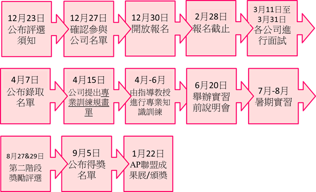 敬邀推薦學生踴躍參加教育部-核心系統達人培育計畫-延長報名期限103/2/28(五)圖片