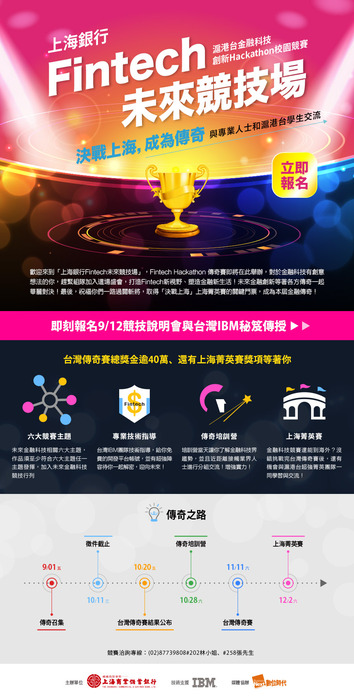 滬港台金融科技創新Hackathon校園競賽圖片