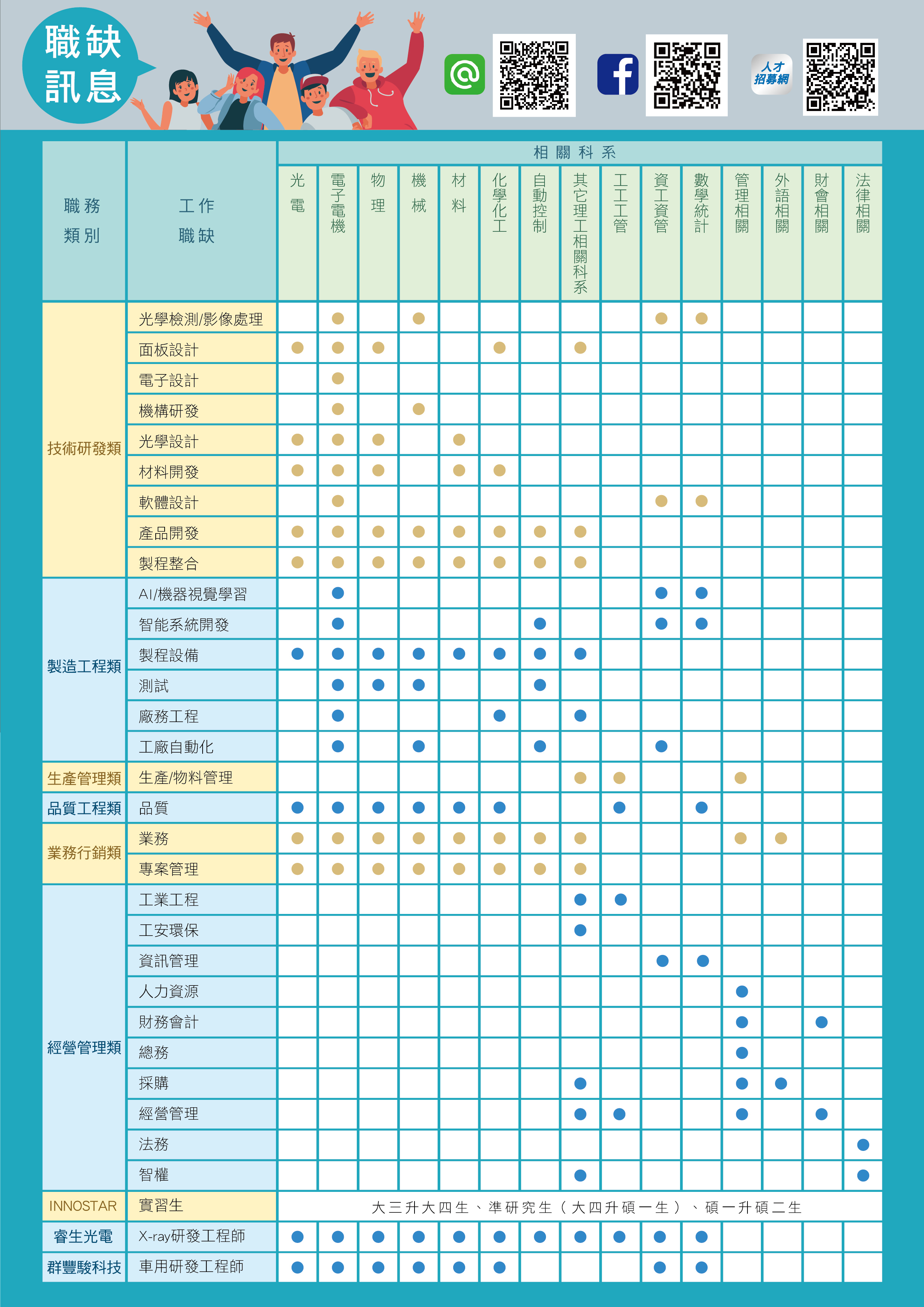 職缺